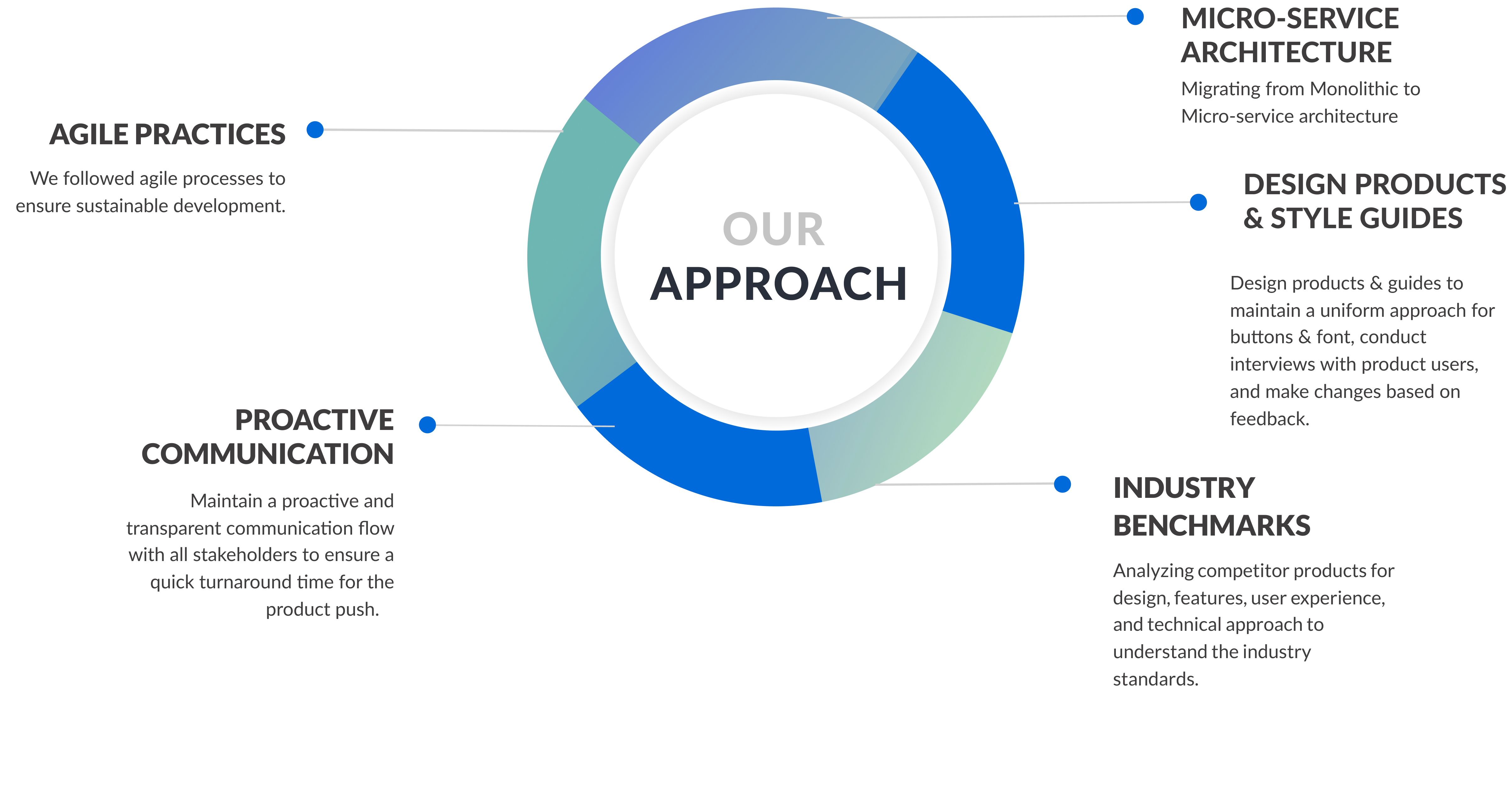 Auto Mobility Approach