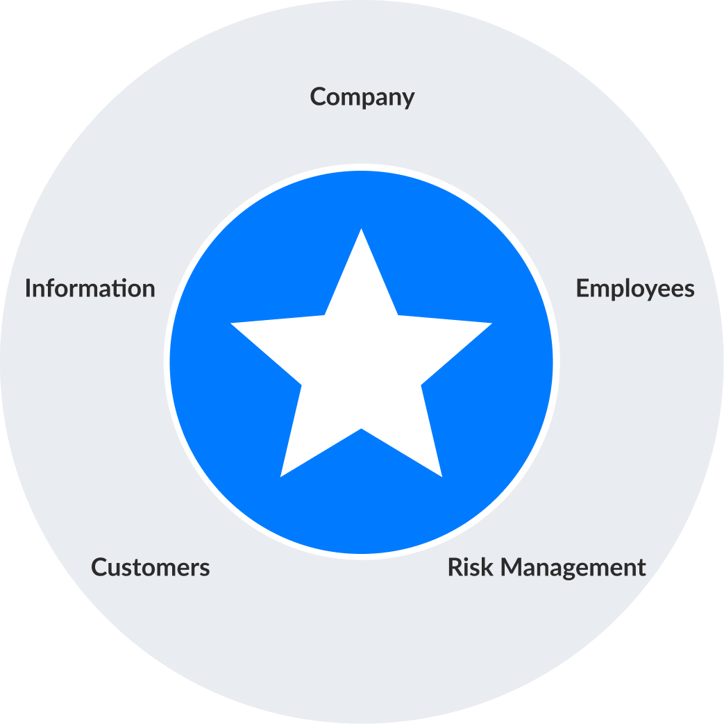 doodleblue digital technologies | doodleblue business processes | digital business maturity models