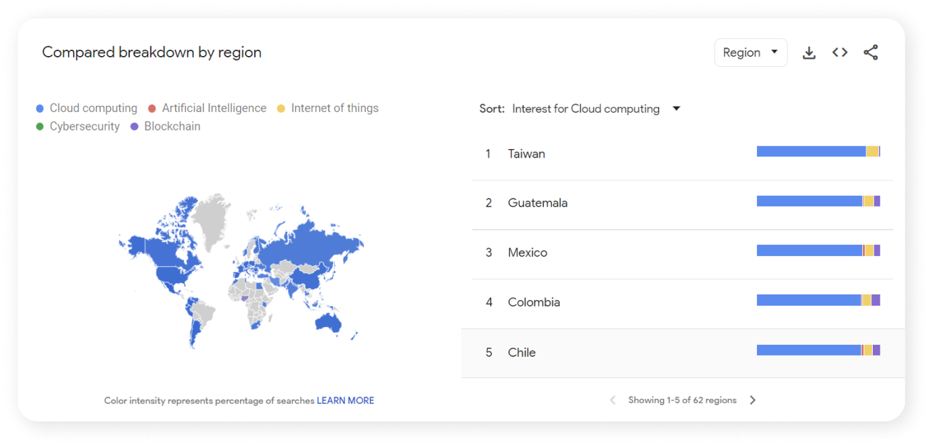 doodleblue  Country-wise Analysis | doodleblue digital transformation| country-specific innovation