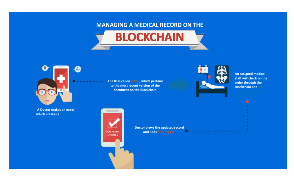 Blockchain In Healthcare