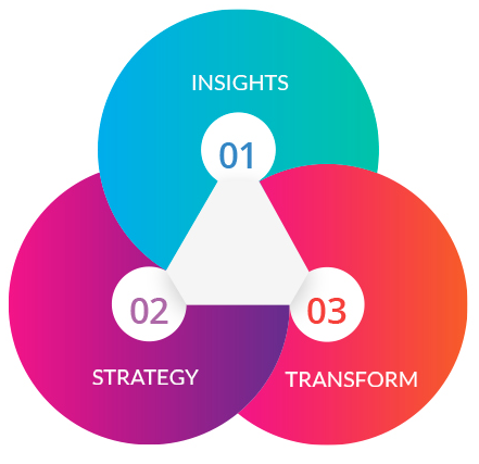 digital strategy