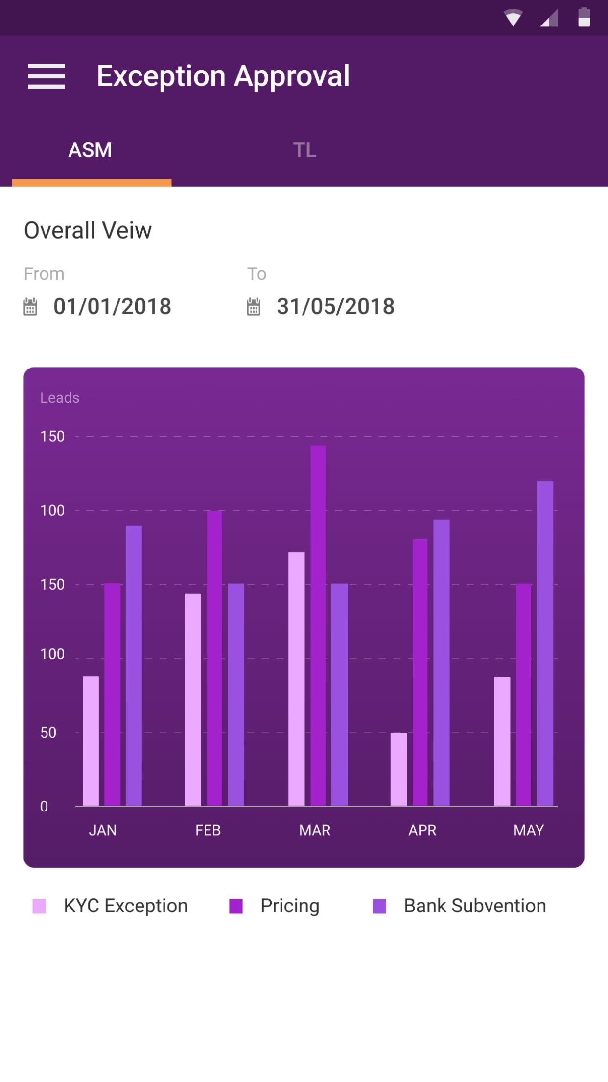 Mobile app development case study - Fintech industry - BIjlipay Dashboard screen