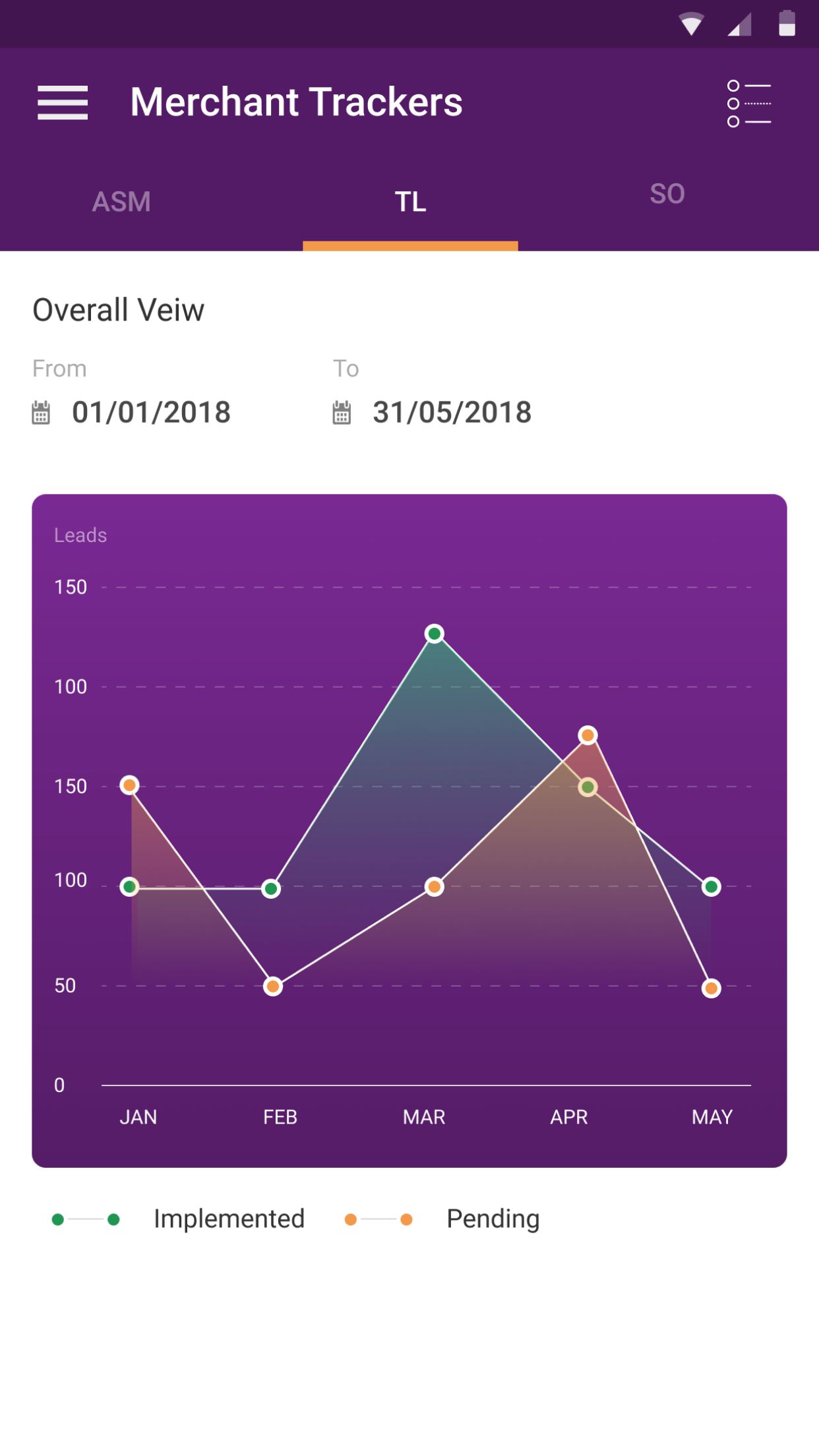 Mobile app development case study - Fintech industry - Bijlipay Log activity screen